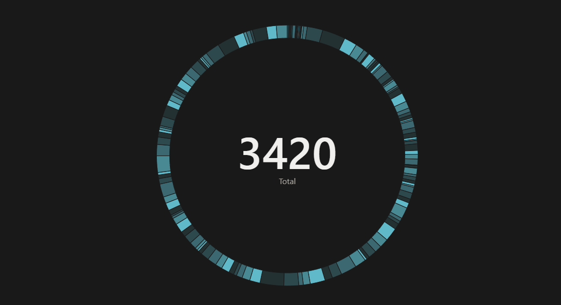 3,420 leads captured in client CRM over 12 months