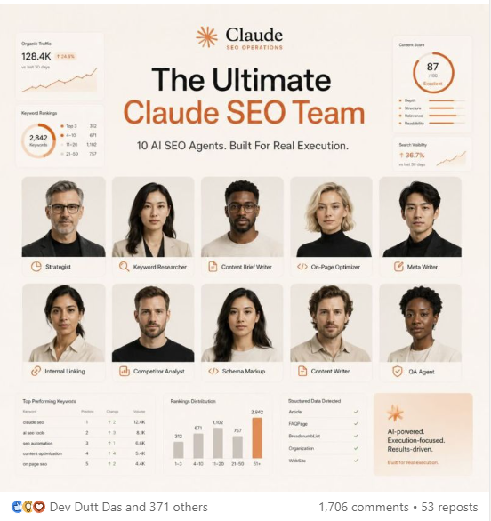 LinkedIn post by client — 1,706 comments · 53 reposts